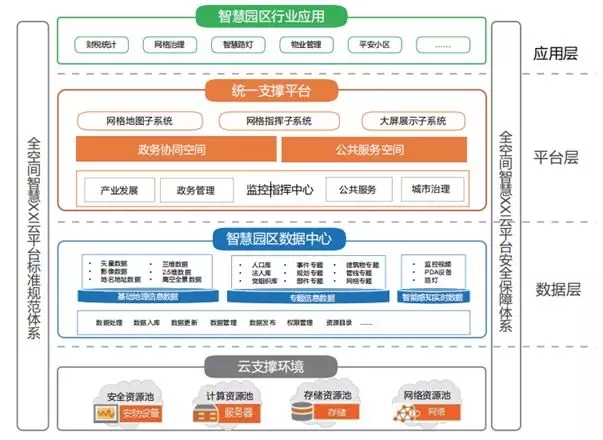智慧城市建設方案
